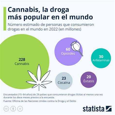 Garlic Información Española De la Droga .